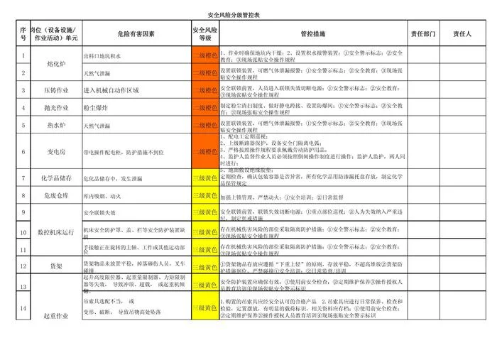 如何查风险等级_1