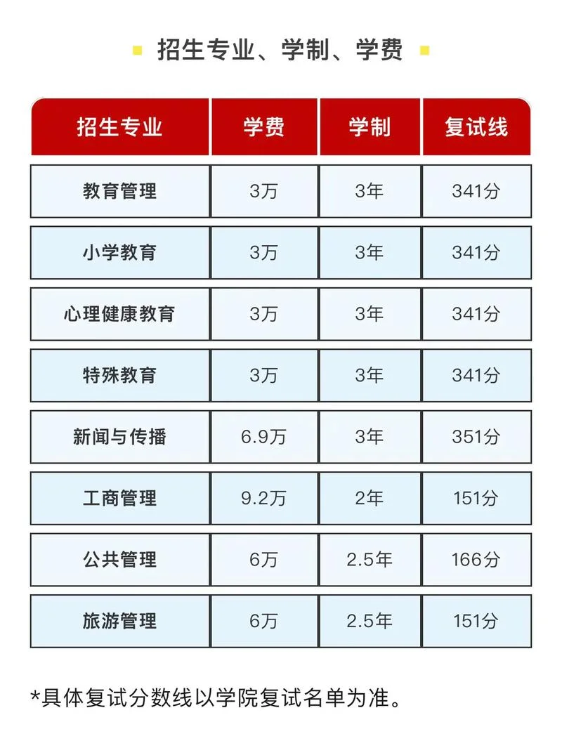 陕师大研究生留学项目_1