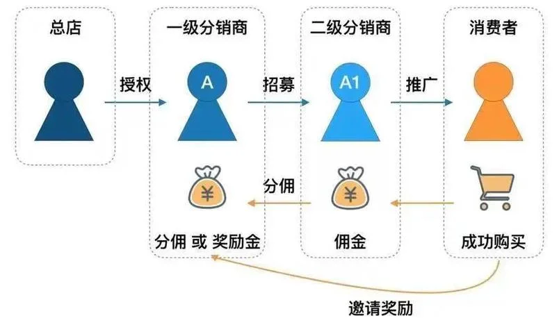 榆次微信分销怎么做_1