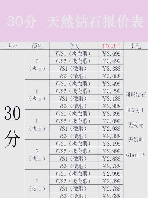 钻石报价在哪个网查_1