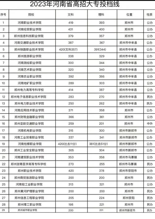 河南成人高考可以报考哪些大学-河南成考可报大学