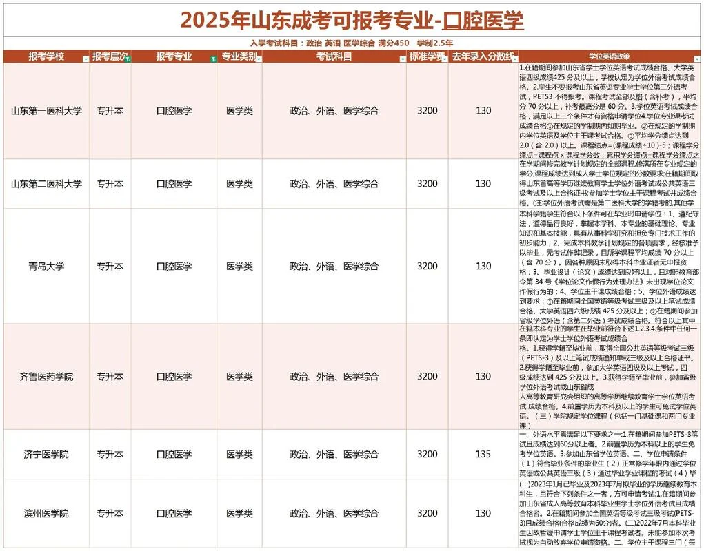 临床医学毕业的可以报考口腔执业医师吗_2