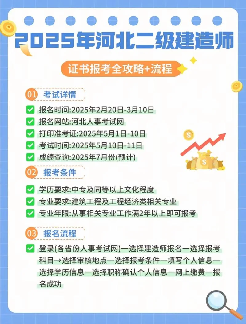 报考二建限制专业吗-二建报考限制专业吗