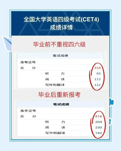 我们的四十年考试成绩-四十年考试成绩