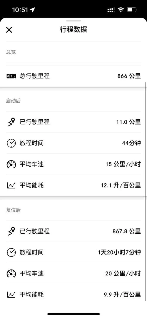 油耗一公里多少钱_1