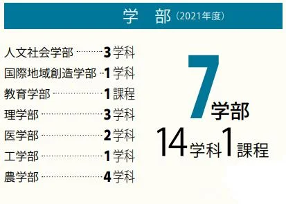 日本琉球大学各专业申请条件-琉球大学各专业申请条件