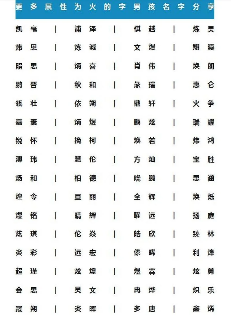 五行火字起名-五行火属性起名