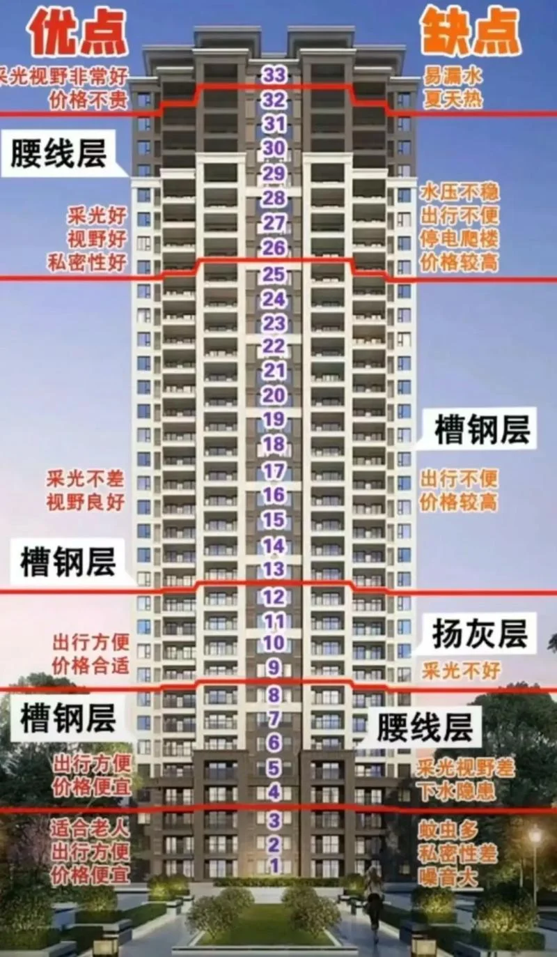买房为什么不能买3楼7楼-买房不买三层和七层