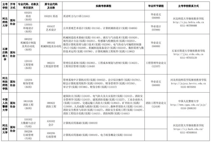 下半年自考报考时间_1