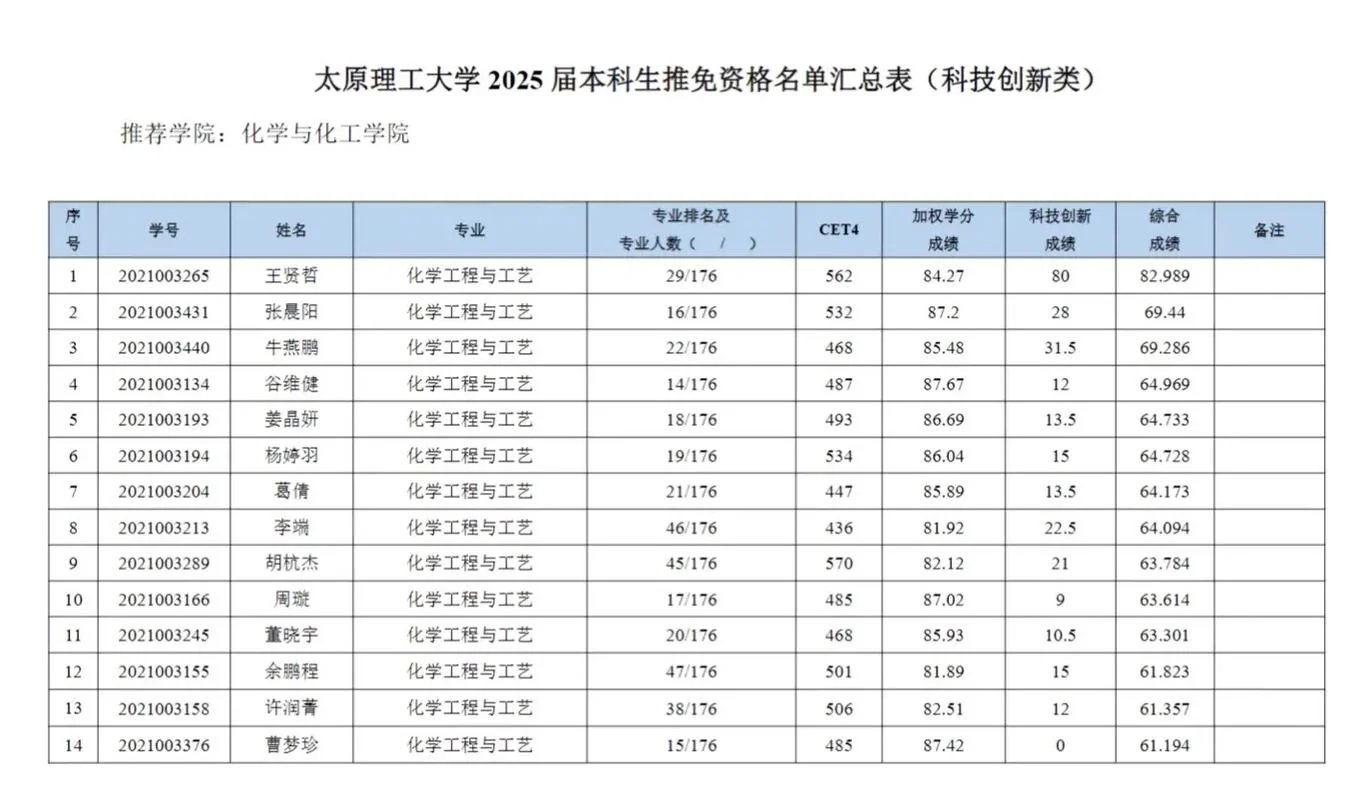化工考研学校排名前十-化工院校考研前十