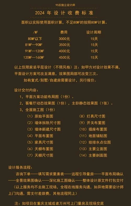 设计费一般多少钱一平方_2