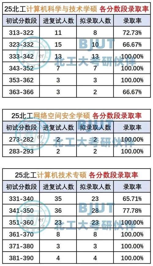 计算机考试成绩划分_1