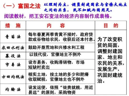 世界历史上重要的变法-世界五大变法