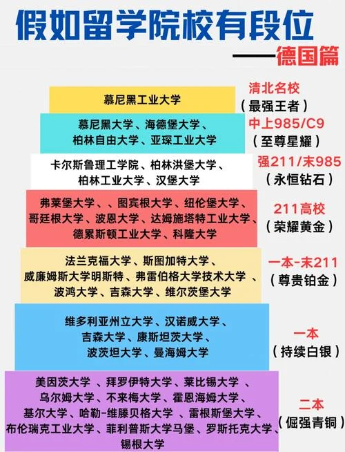 德国留学申请要求_1