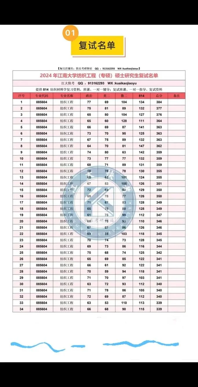 江南大学考研调剂信息2023-2023江南大学调剂