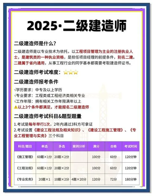 现在考二建要什么条件_1