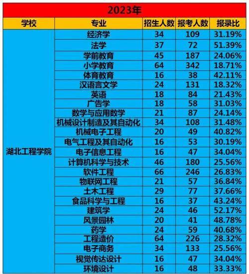 湖北专升本最新消息-湖北专升本最新消息