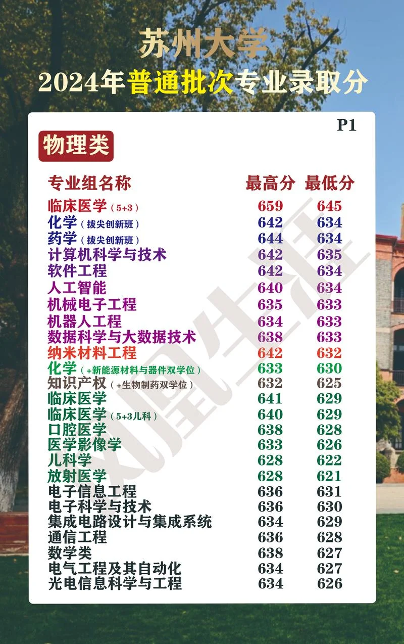 苏州大学在哪查成绩-苏州大学查询成绩