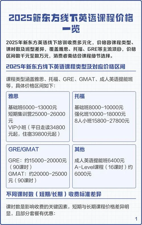 新东方考研价格_1