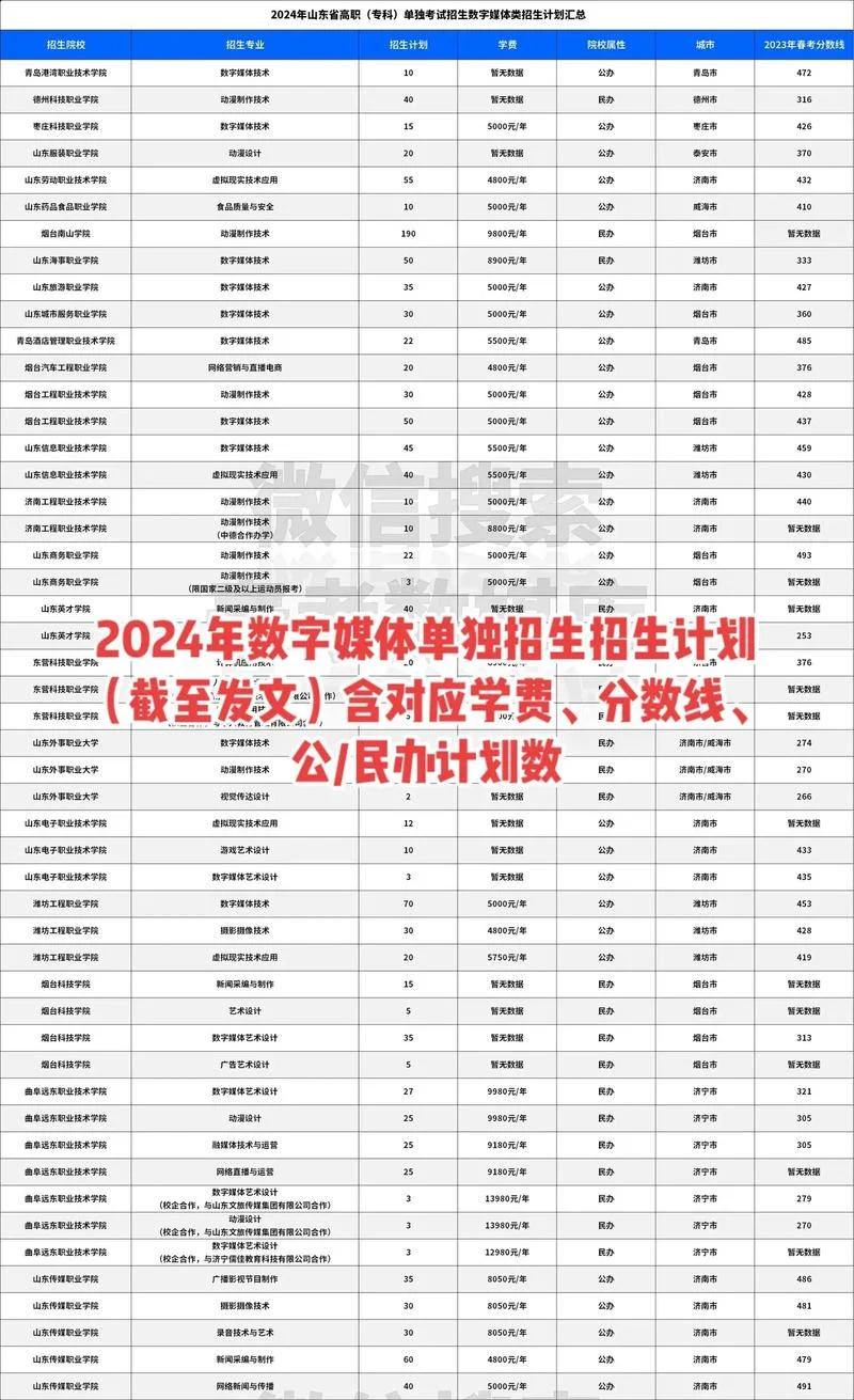 数字媒体技术文科生能报考的学校_2