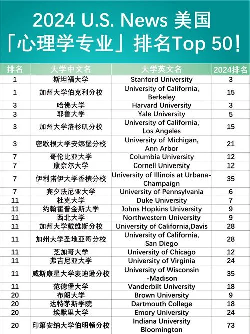 美国大学专业优势专业_2