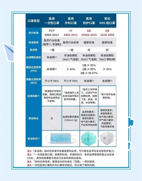 煤矿防尘口罩要求规范_1