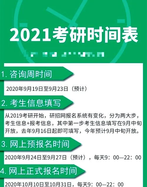 研究生报名流程2021_1