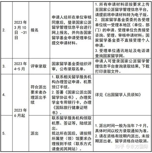 留学基金委资助中可以回国吗_1