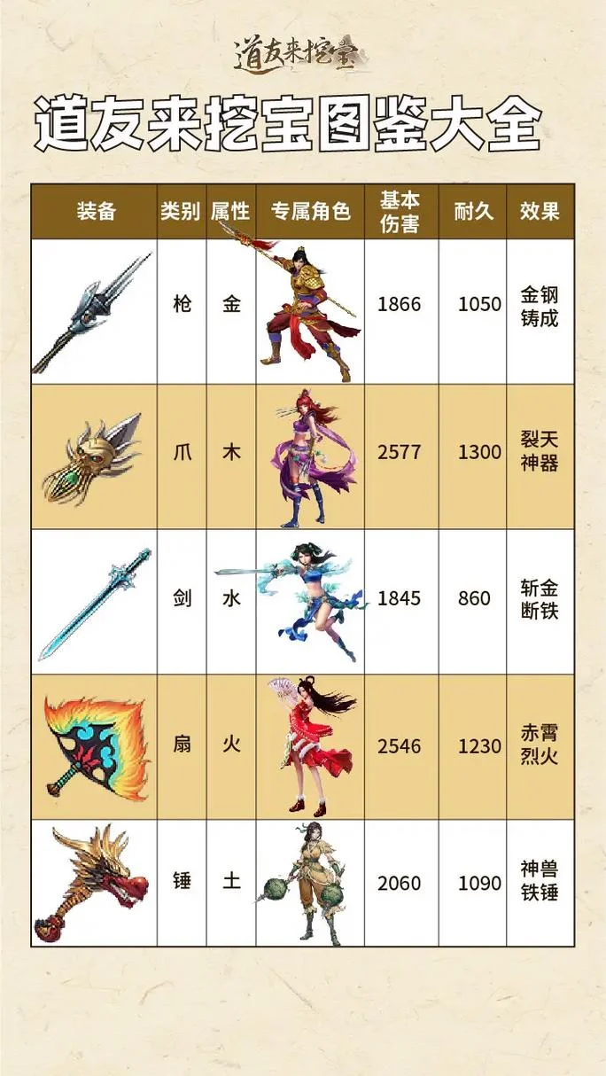 放置江湖武器出处_1