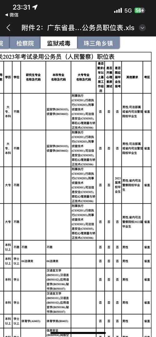 广东司法考试报名条件_2
