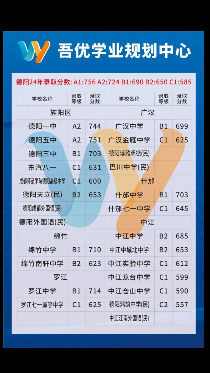 德阳护理学院录取分数线-德阳护理学院录取分数