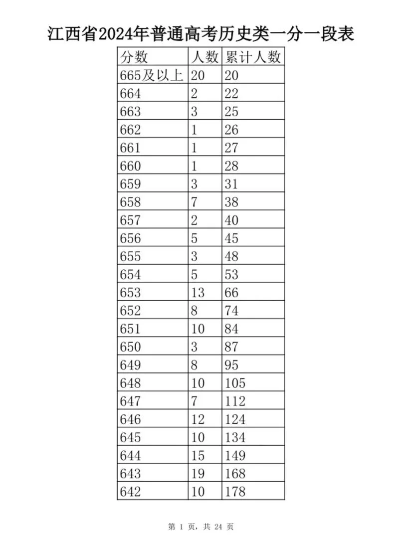 江西高考成绩查分电话_1