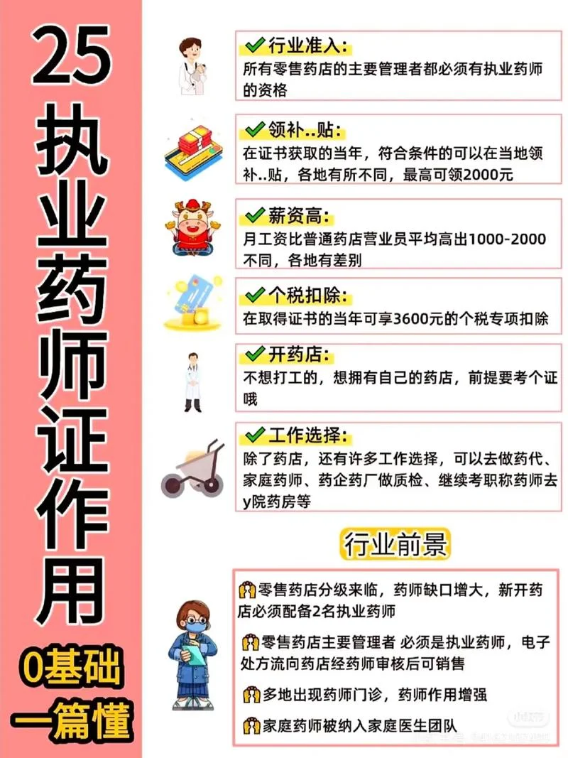 执业药剂师证报考条件-执业药剂师证报考条件