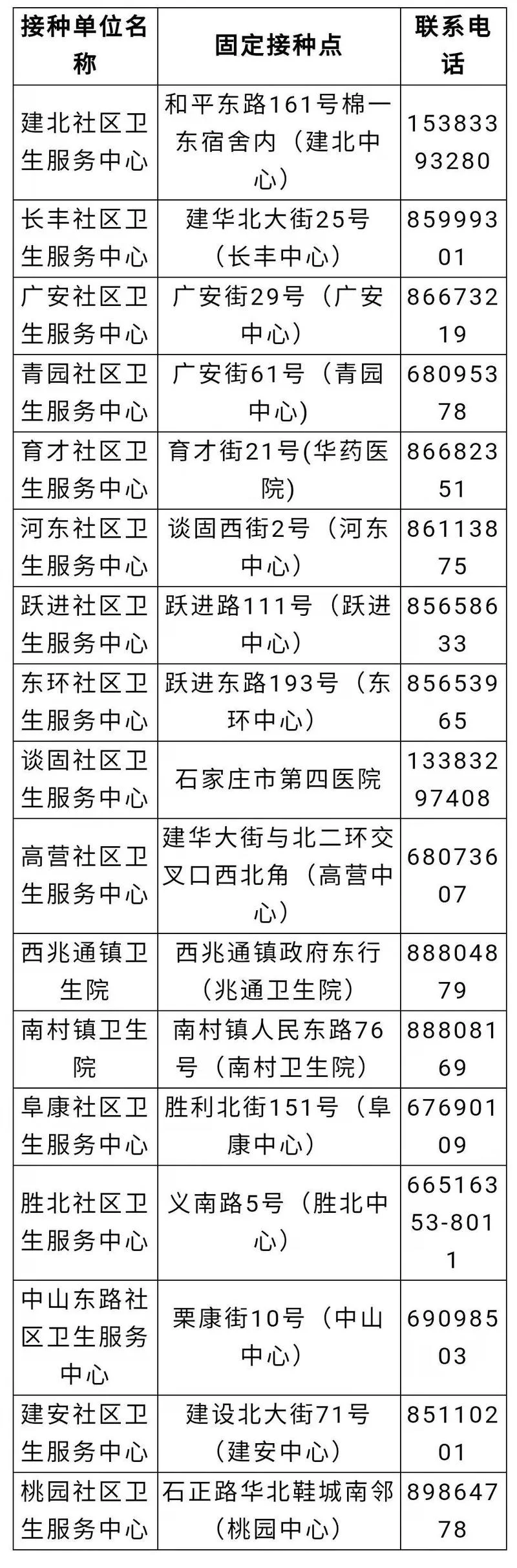 晋州到石家庄多少公里_2