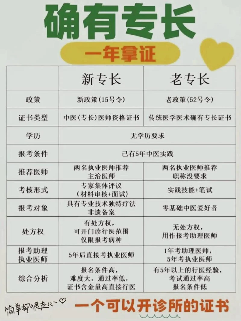 中医确有专长报名条件_1