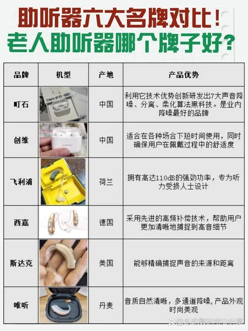定制助听器如何查真伪_1