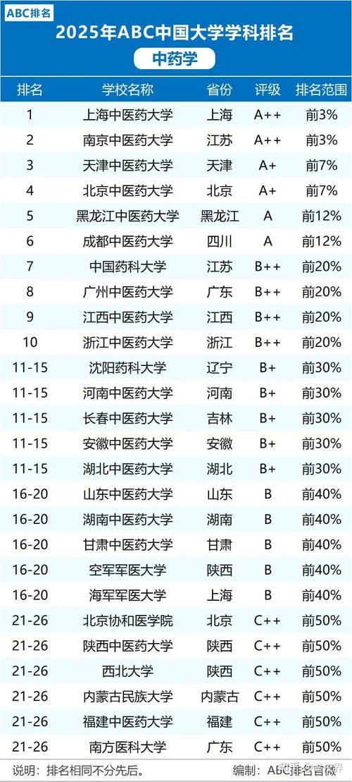 药学考研学校排名2021_1