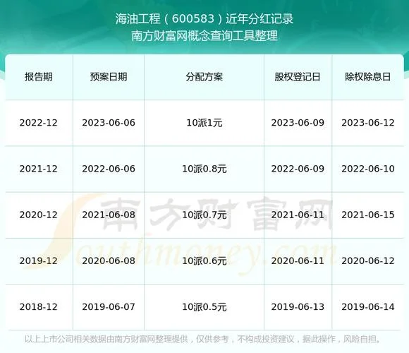 600583海油工程公司简介-海油工程公司简介