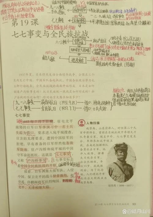历史笔记初二上册手写-初二上册历史笔记手写