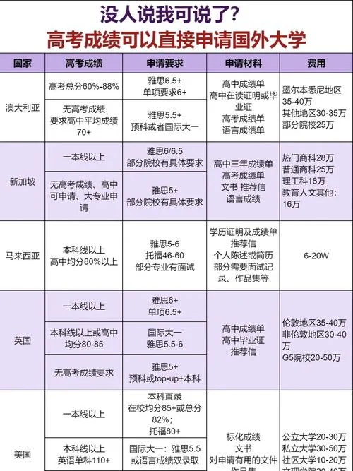 澳洲留学条件和费用_2