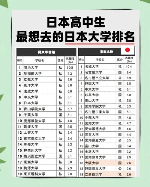日本大学排名排名-日本最高大学排名