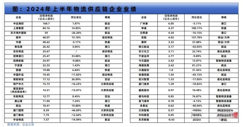 快递公司成绩排行榜_1