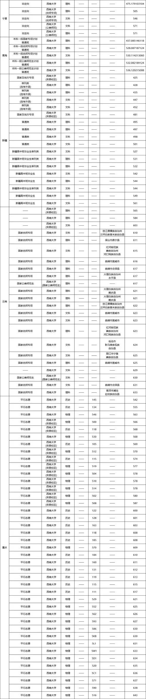 西南大学初试考研分数线_1