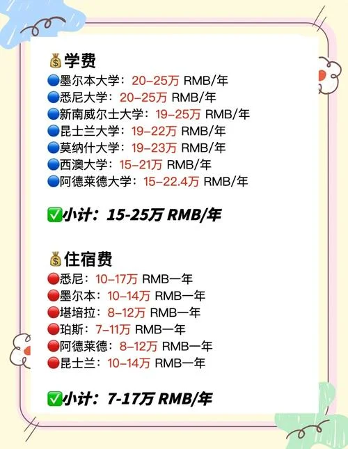 留学一年费用10万_2