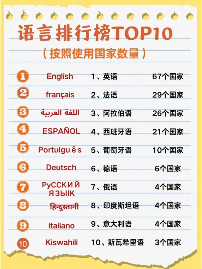 小语种学什么最好_2