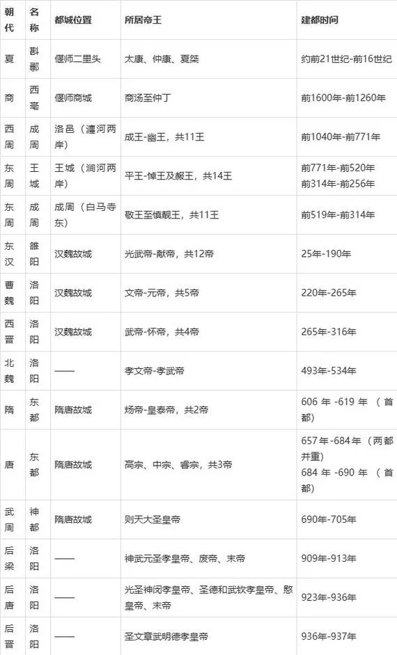 西安和洛阳谁历史悠久_2