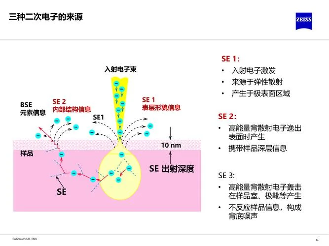mr实验原理_2