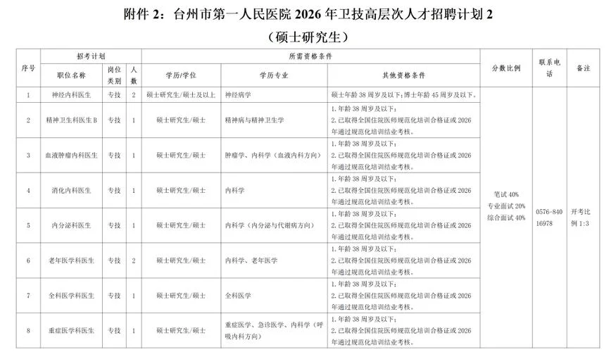 医生招聘条件有哪些_1