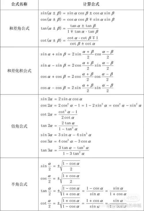 和角公式怎么解题-和角公式解题方法