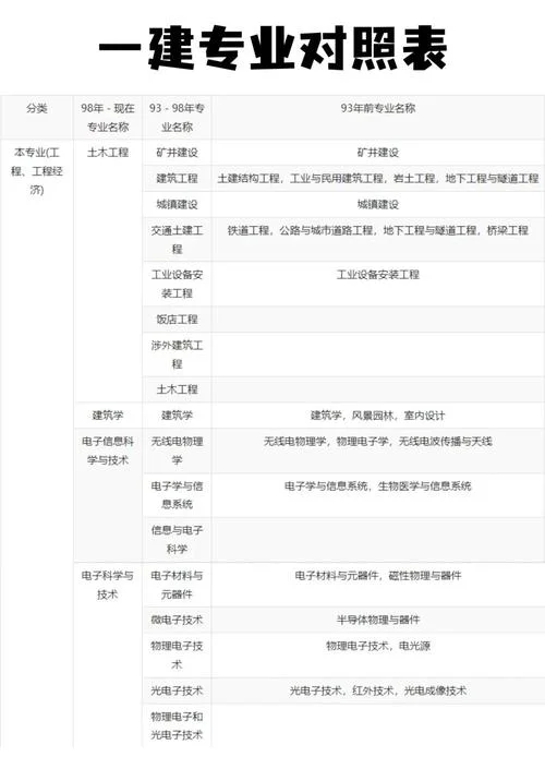 一建报考查询系统官网-一建报考查询